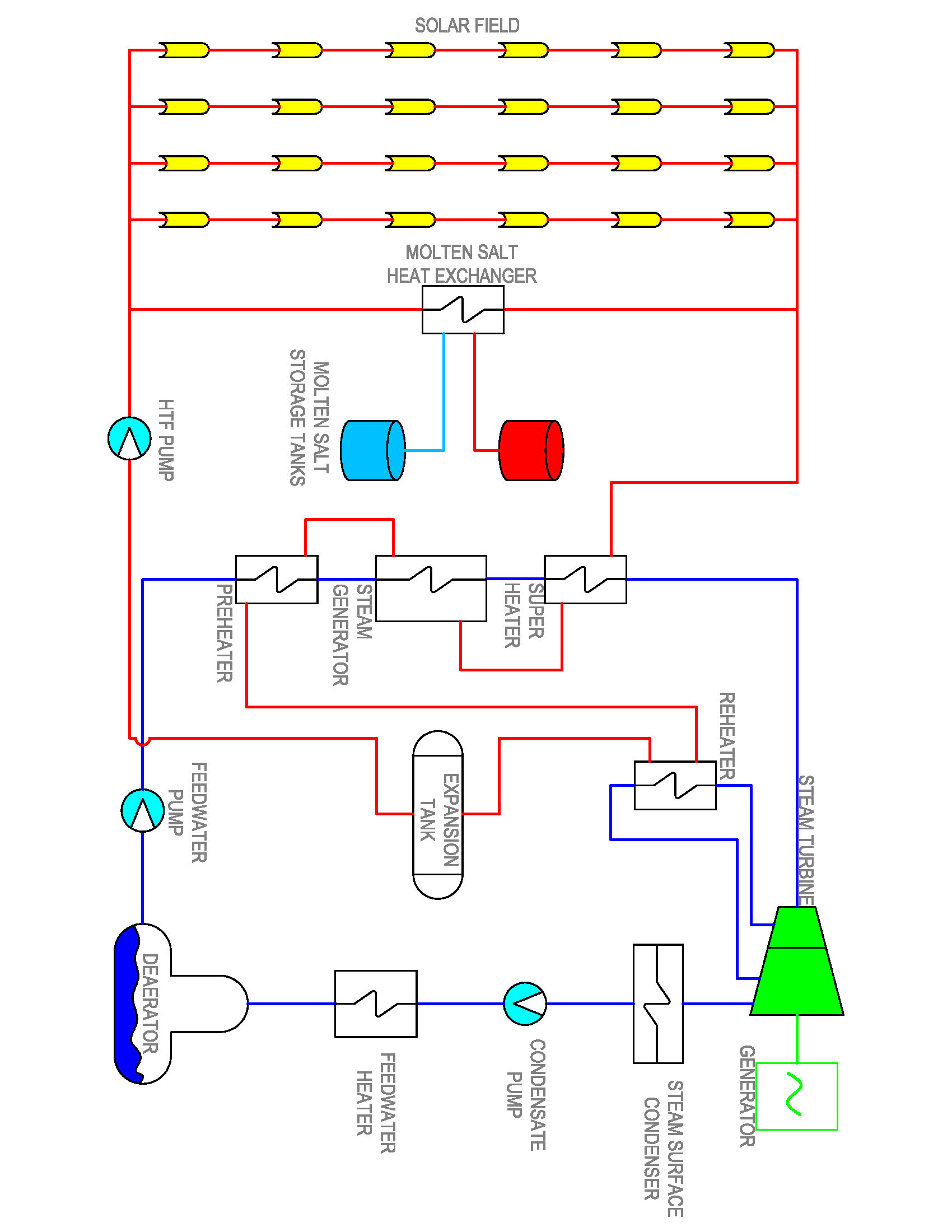 Solar Power Plant Heat Exchangers  Maarky - Power Plant Systems 